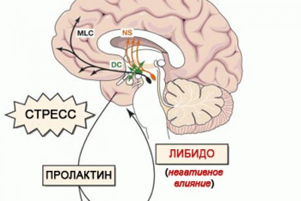 Пролактин снижается